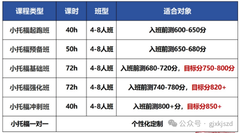 小托福