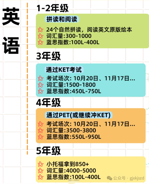上海三公