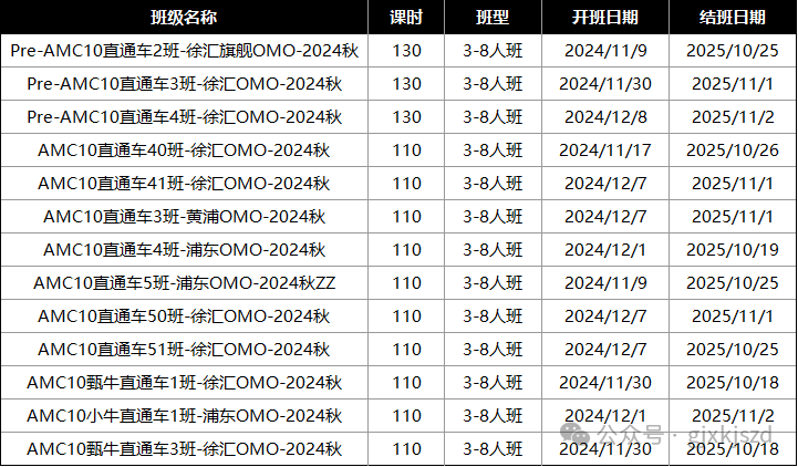 AMC10