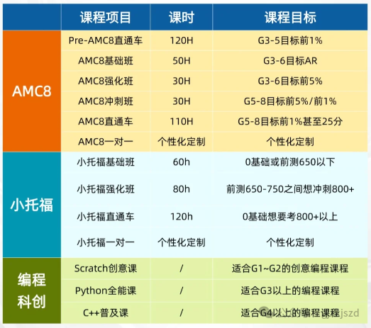 上海三公
