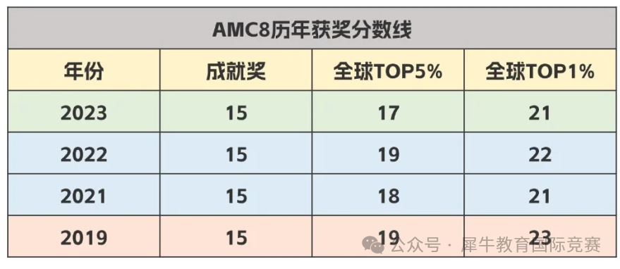AMC10