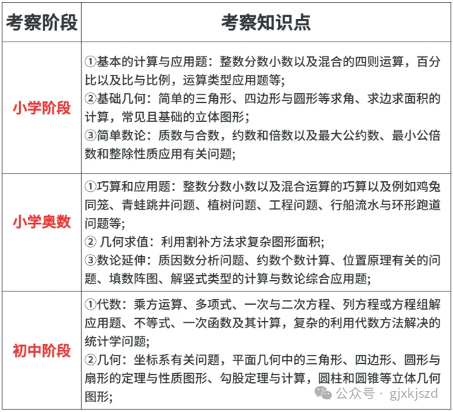 AMC8竞赛
