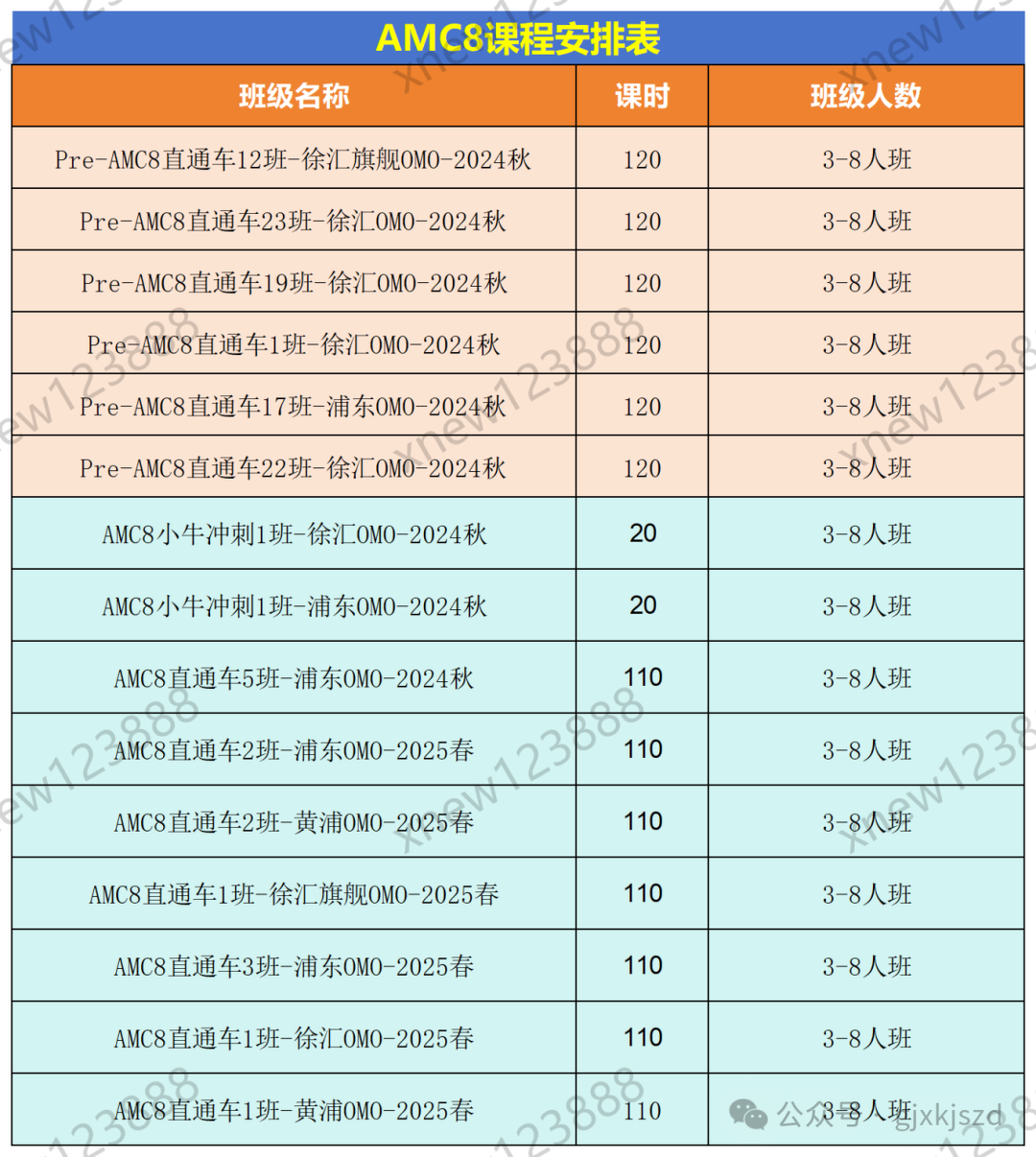 AMC8竞赛