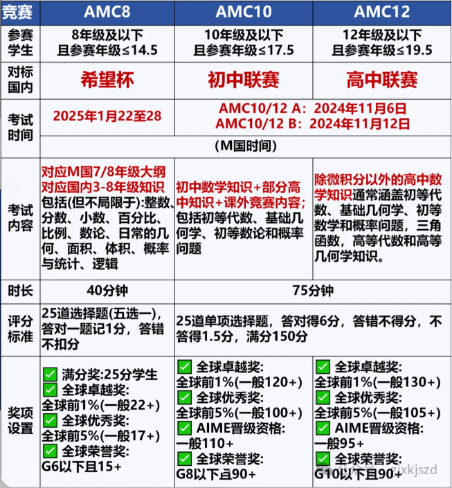 AMC8竞赛