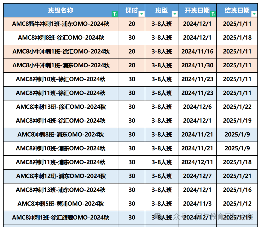 AMC8竞赛