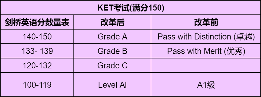KET考试