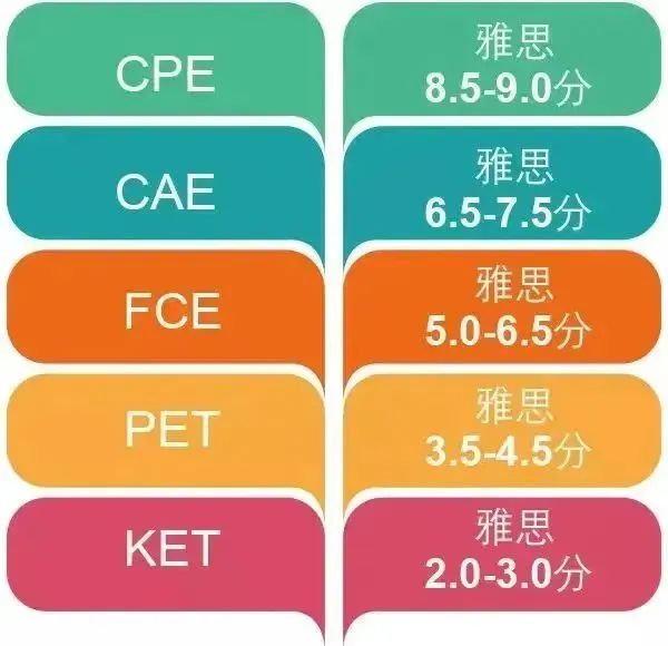 KET