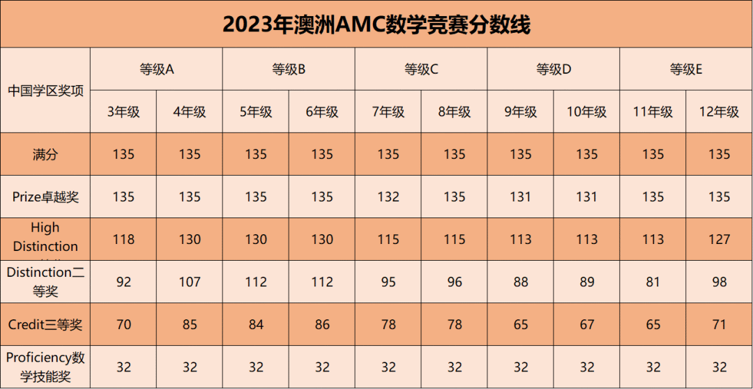 澳洲AMC