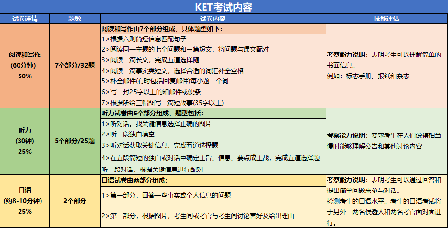 KET考试