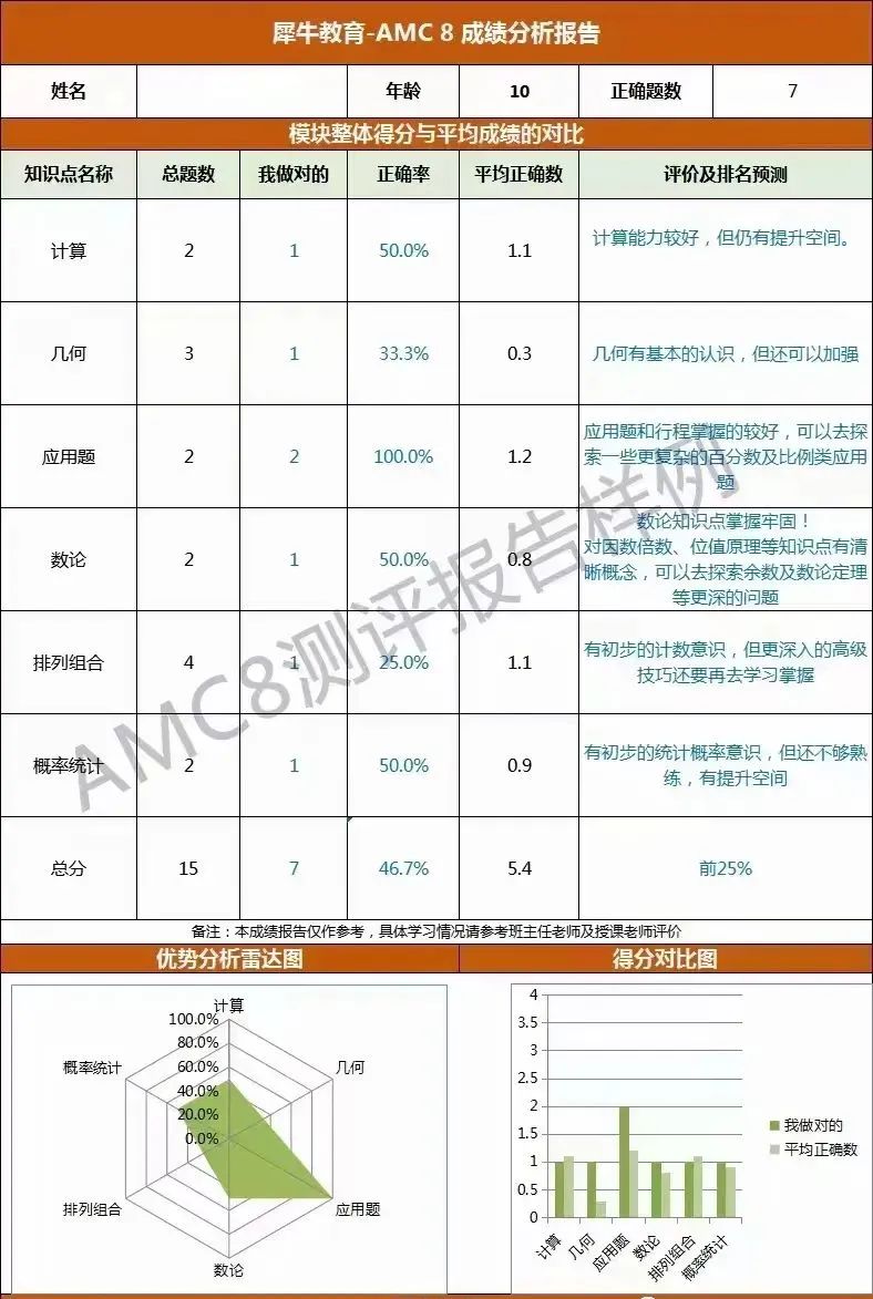 AMC8竞赛