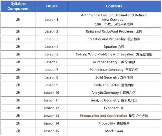 AMC8数学竞赛