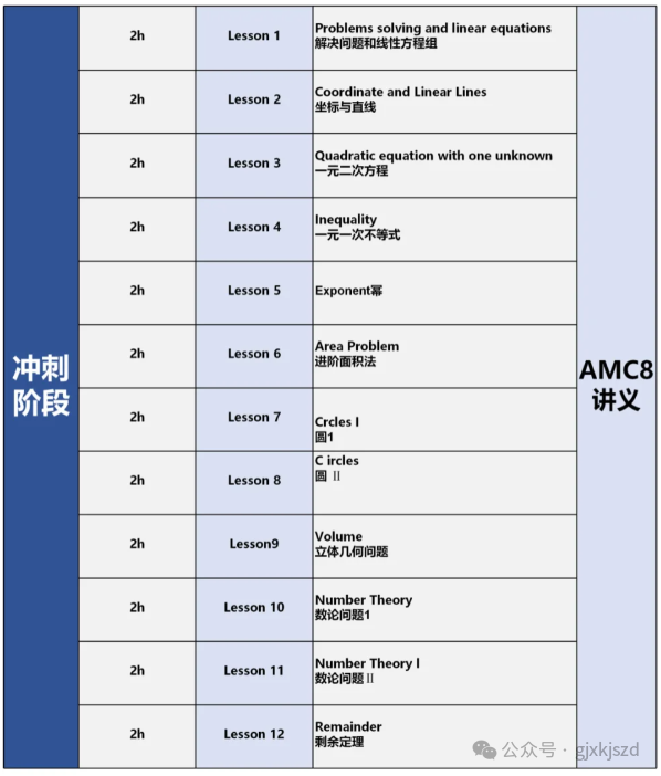 AMC8