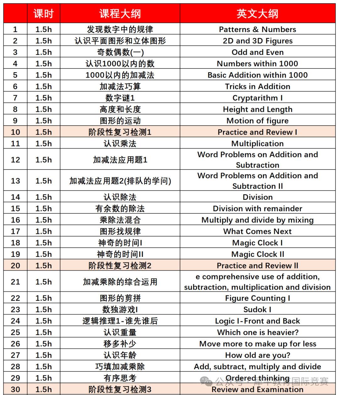 袋鼠数学竞赛