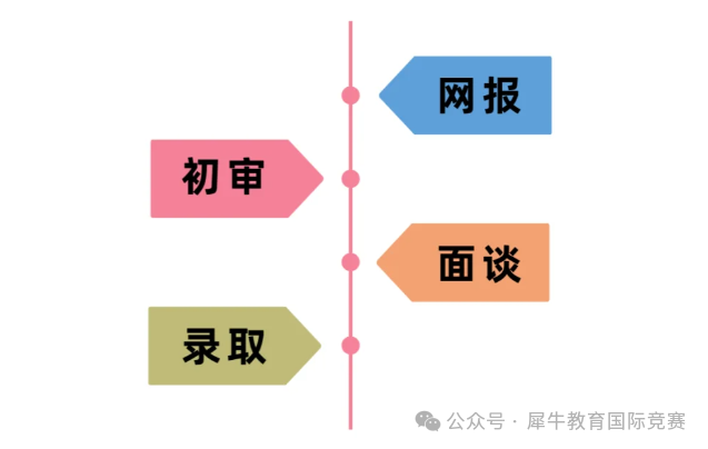 上海三公