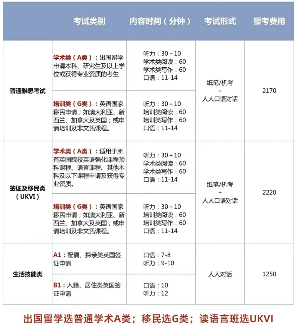 雅思