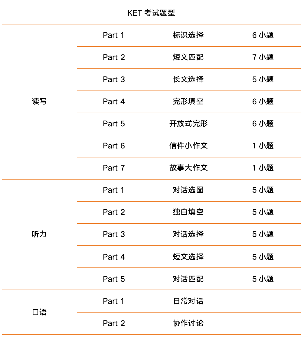KET考试