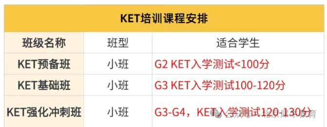 KET考试