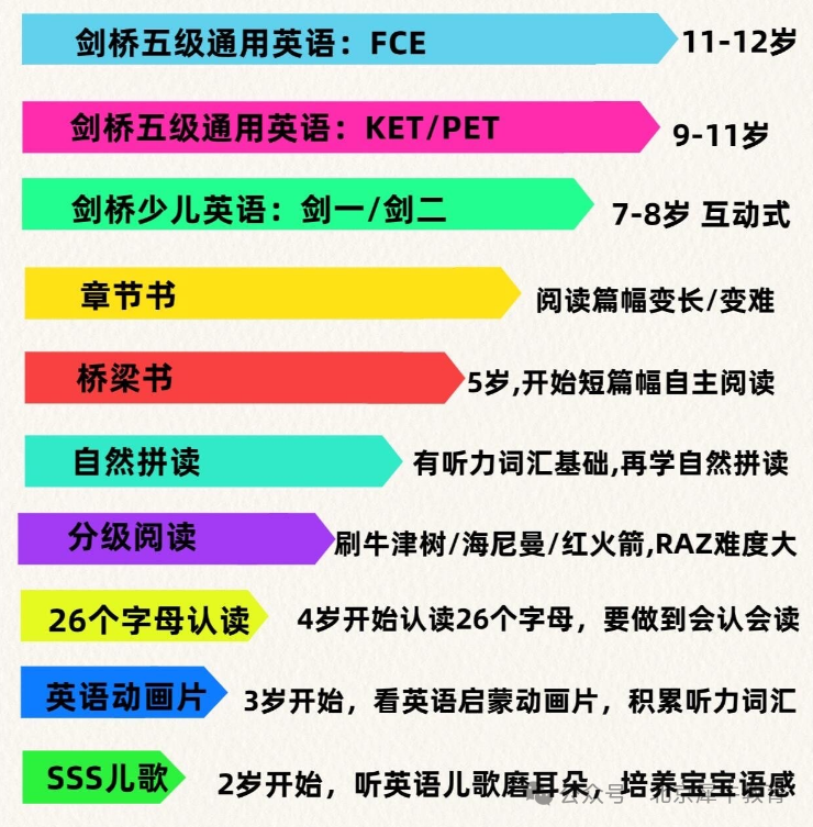 KET考试