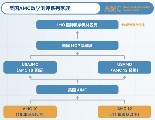 AIME数学竞赛
