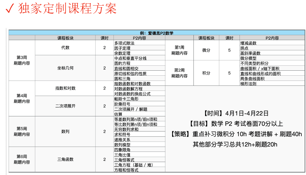 ALevel全日制脱产