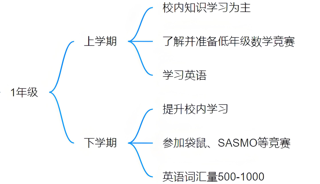 上海三公学校