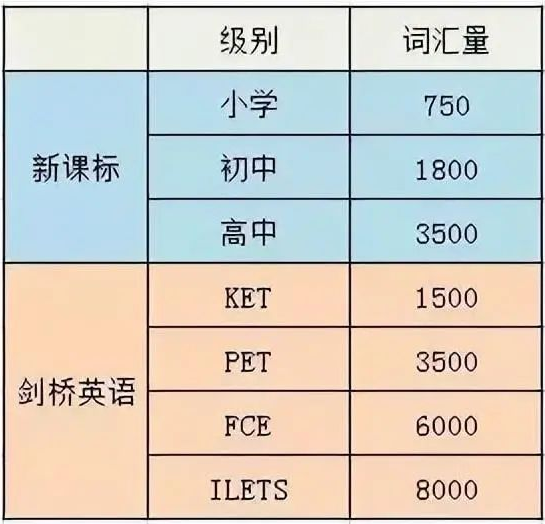 KET考试