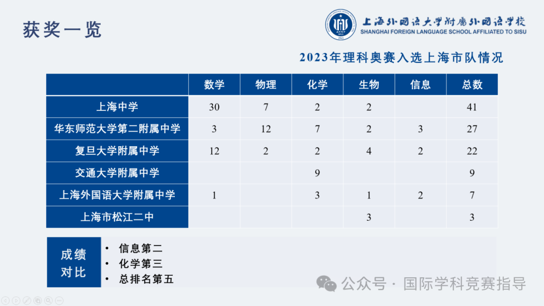 上海三公