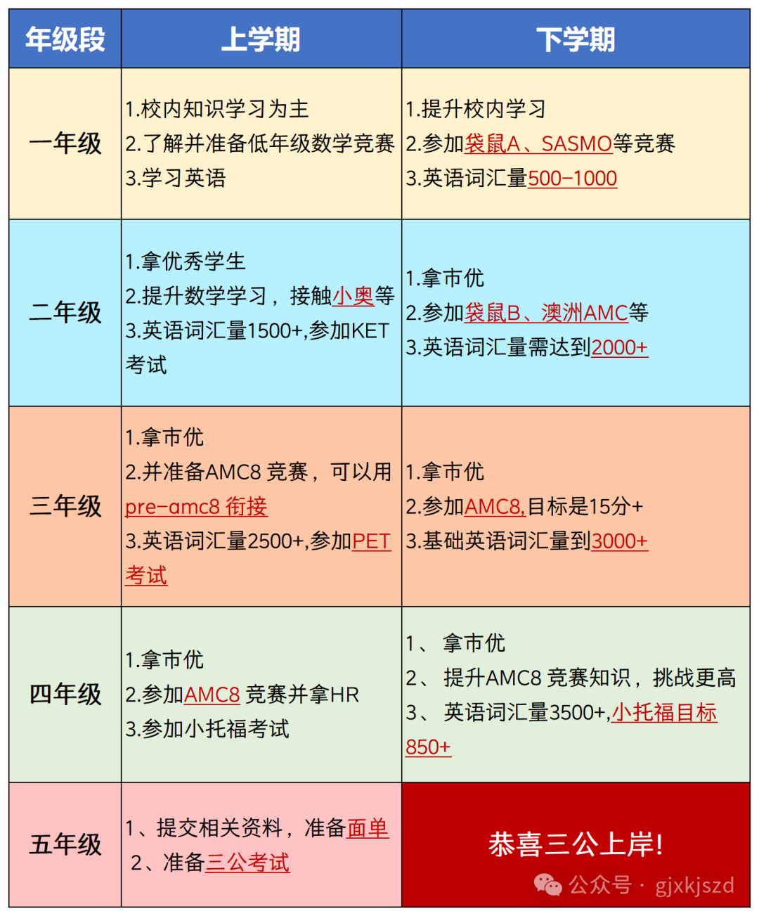 上海三公