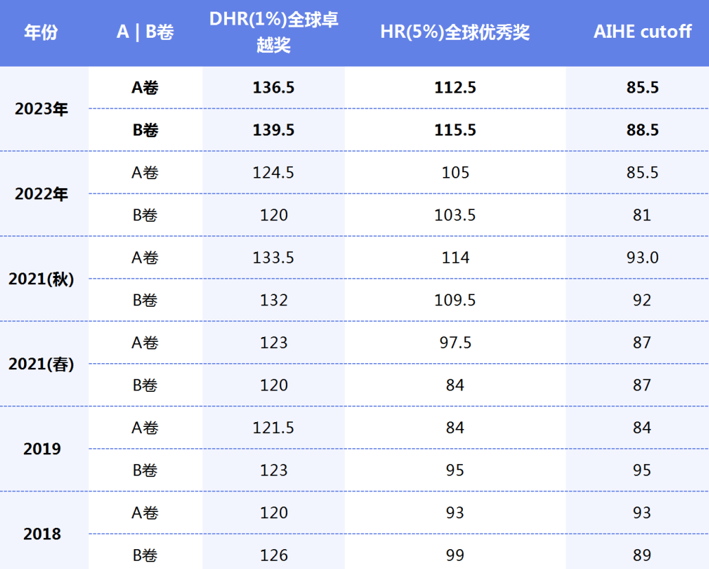 AIME数学竞赛