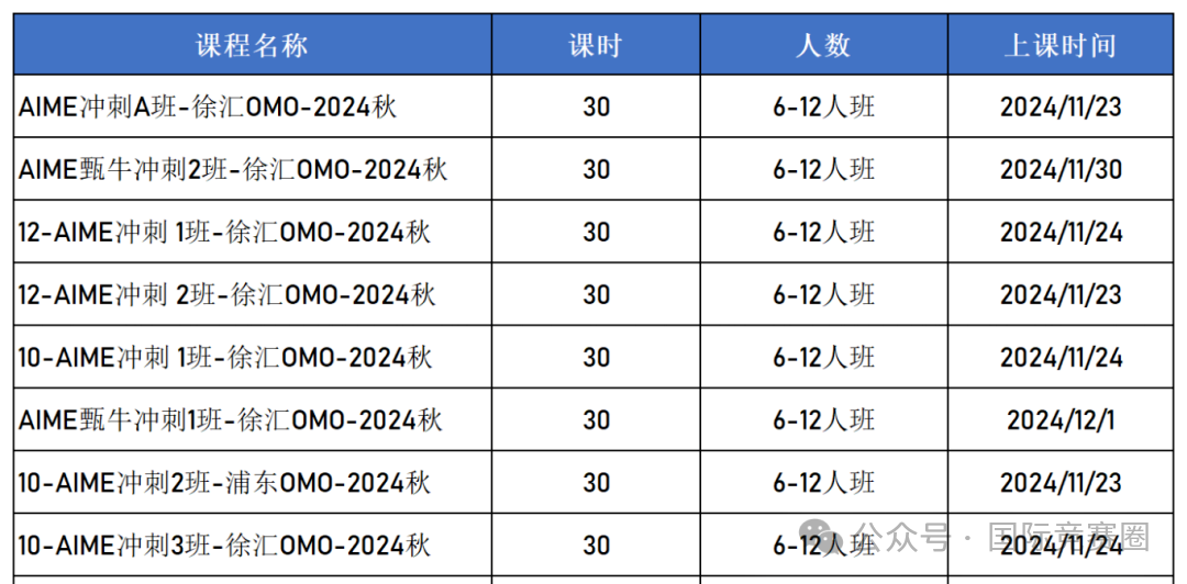 AIME数学竞赛