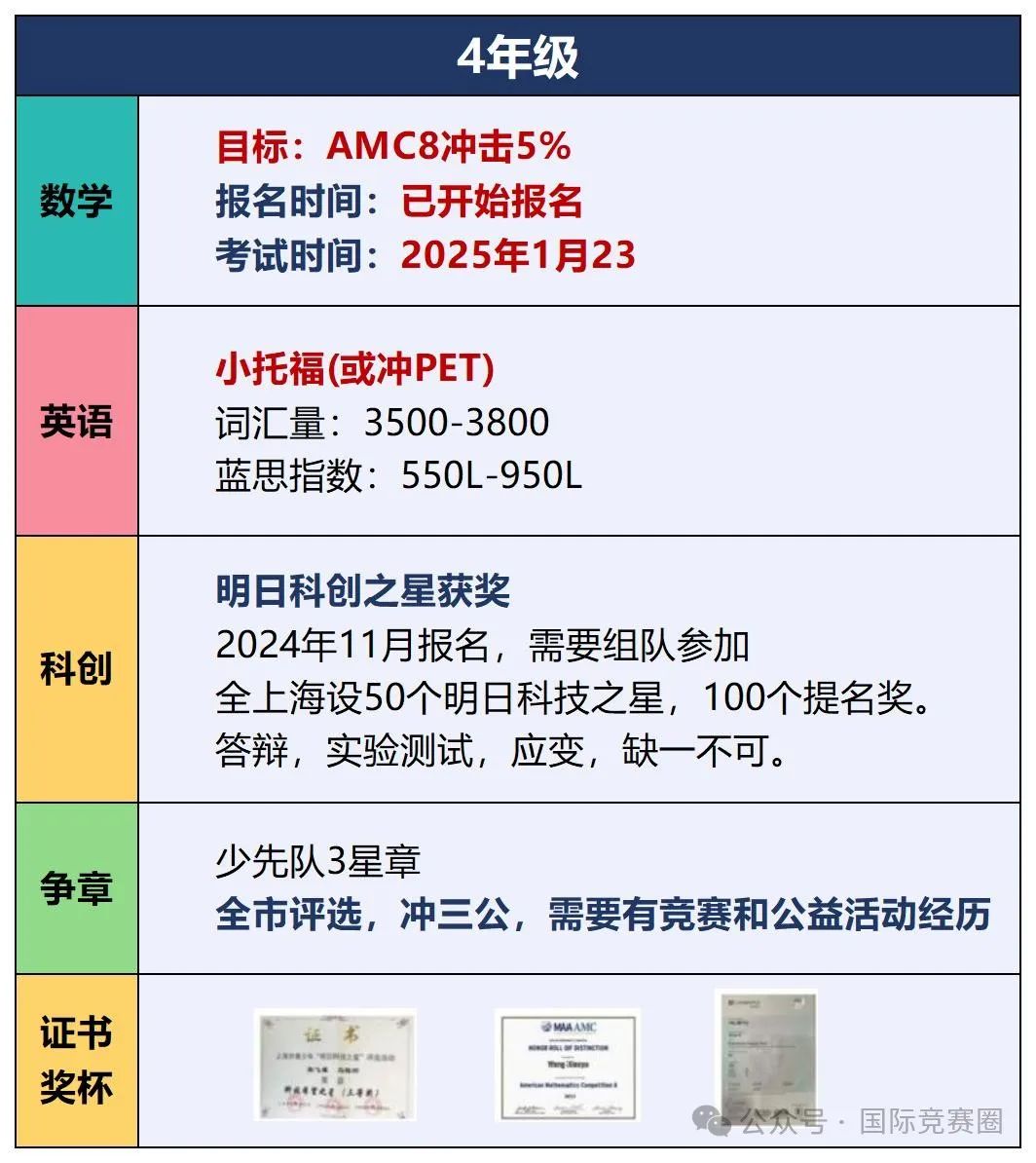 上海三公