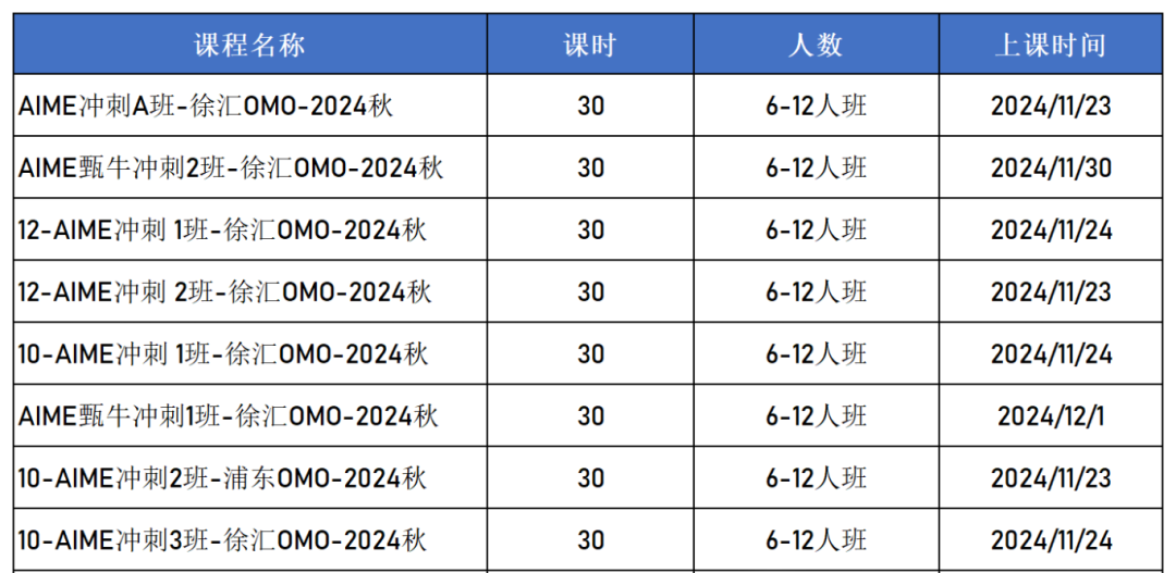 AMC10/12数学竞赛