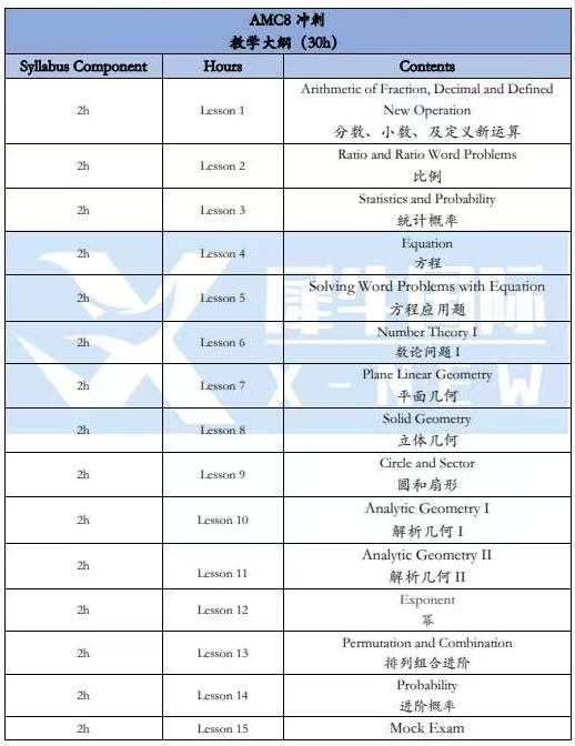 AMC8数学竞赛