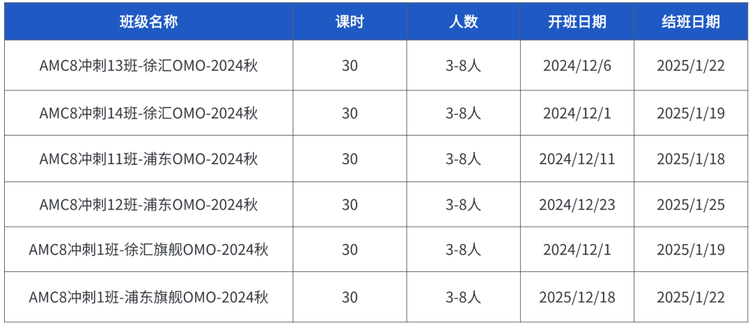 AMC8数学竞赛