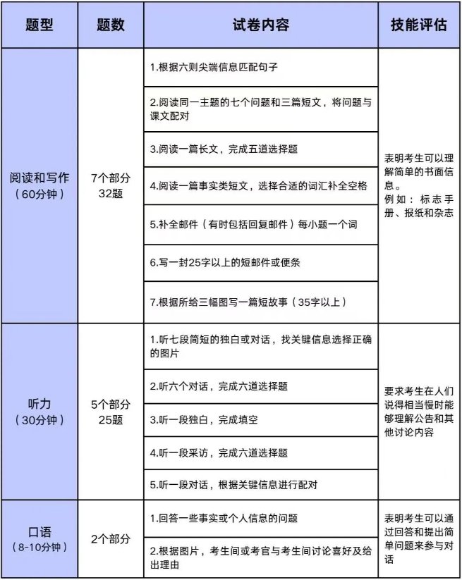 KET考试