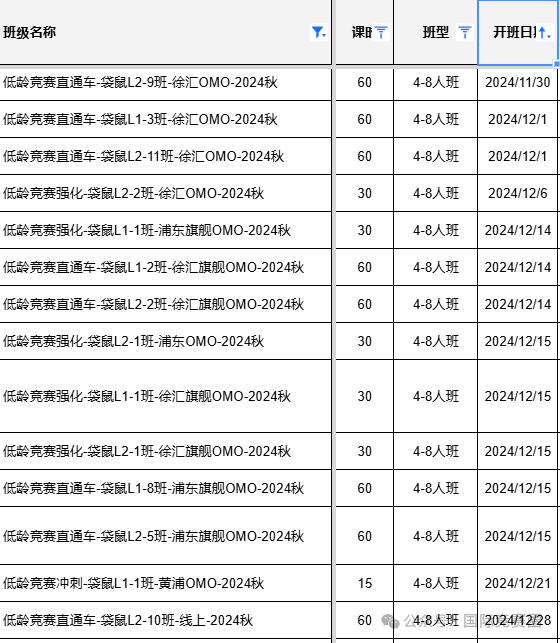 袋鼠数学竞赛