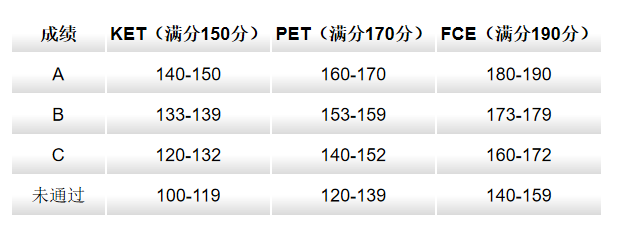 KET考试