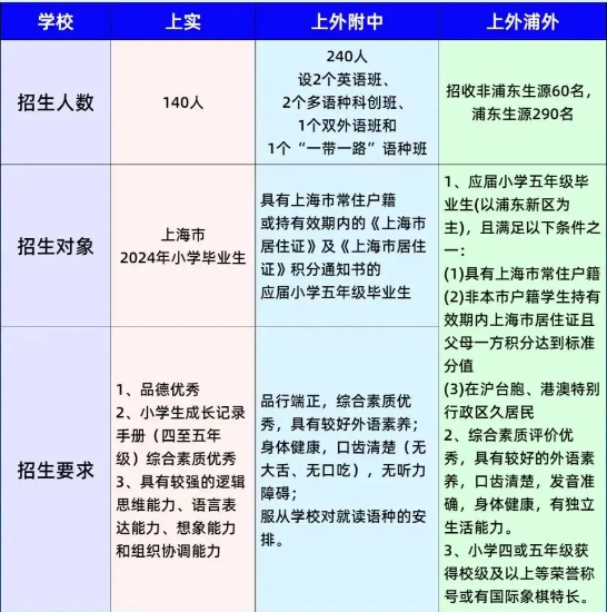上海三公