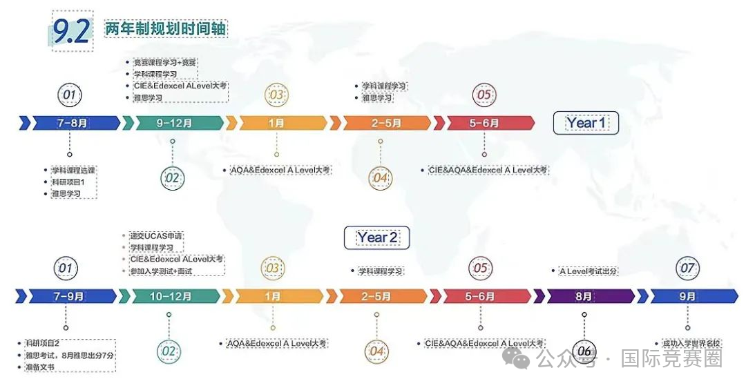 Alevel脱产全日制