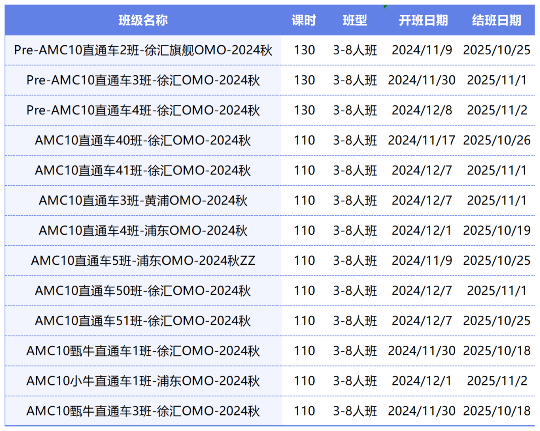 AMC数学竞赛