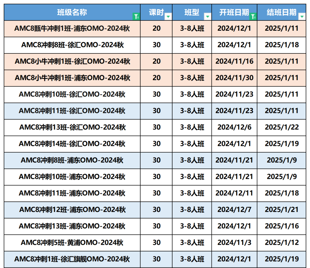 AMC数学竞赛