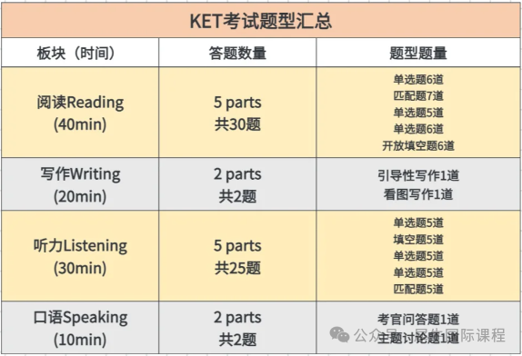 KET考试