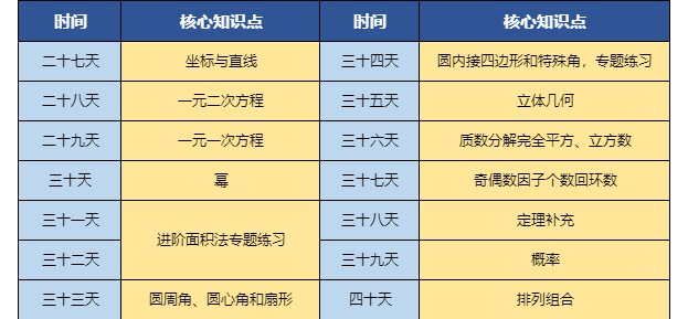 AMC8数学竞赛