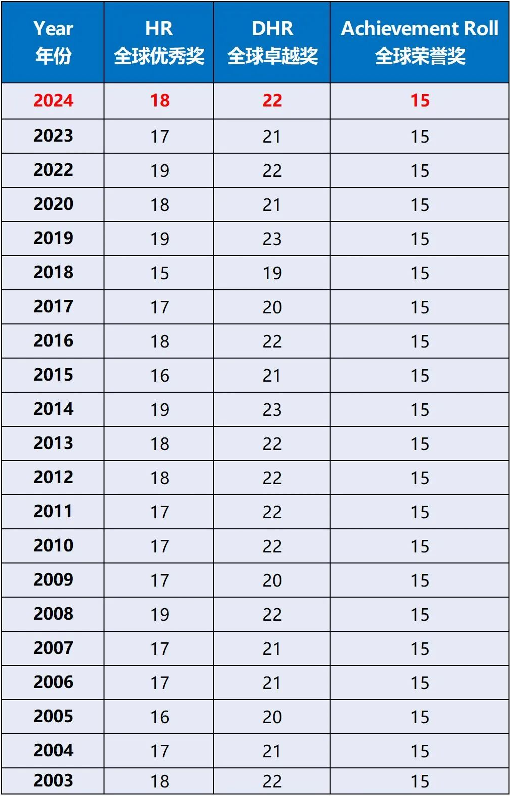 AMC8数学竞赛