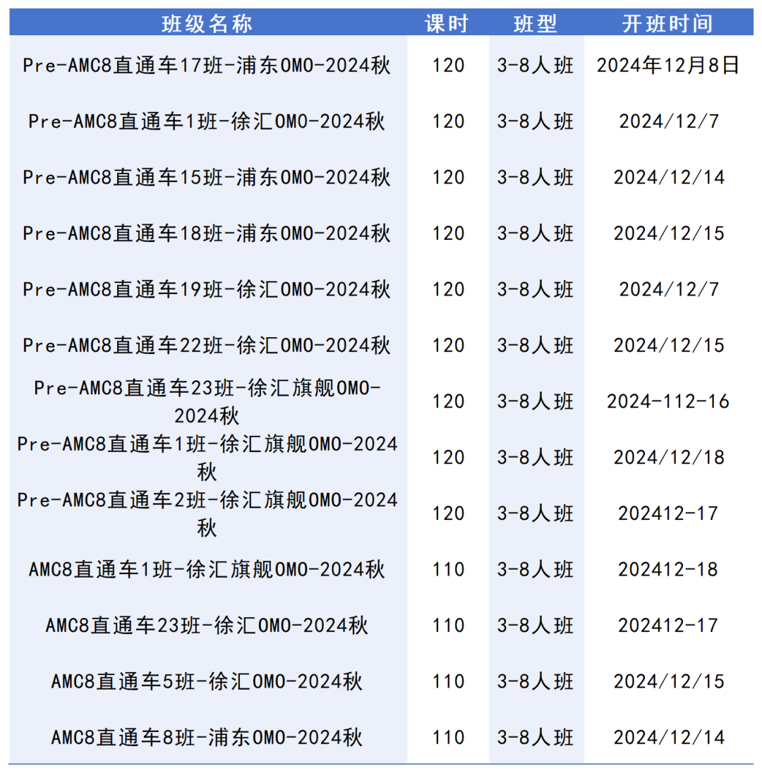 AMC8数学竞赛