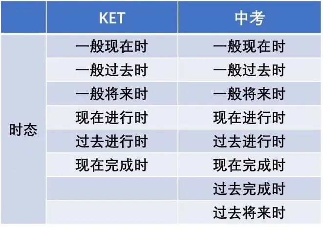 ket考试