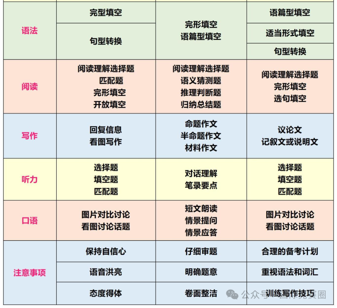 ket考试