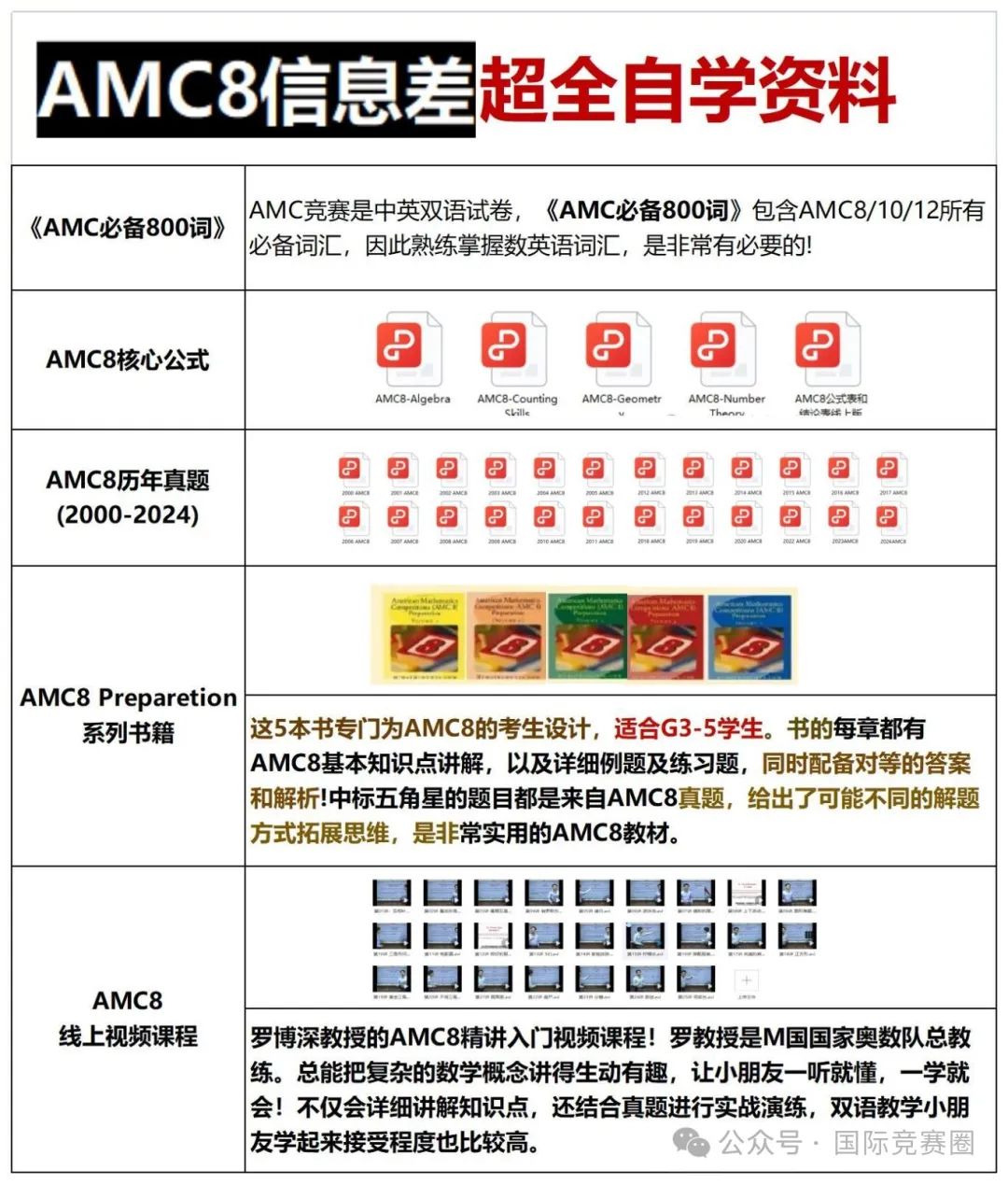 AMC8数学竞赛
