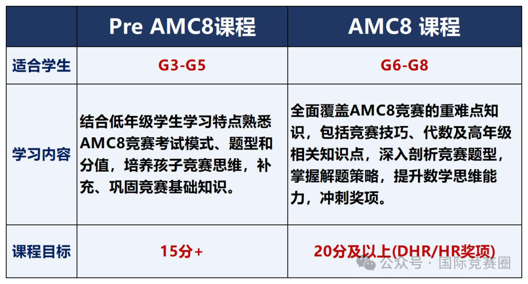 AMC8数学竞赛