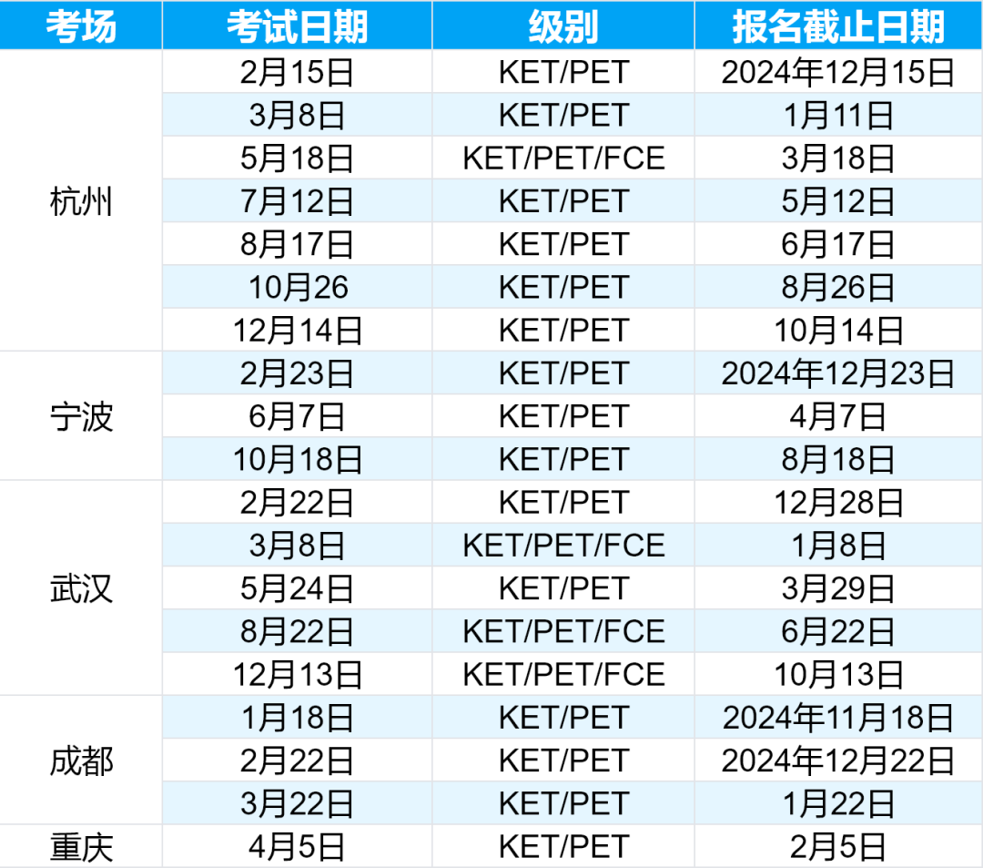 KET考试